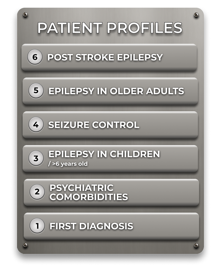 Patient profiles panel